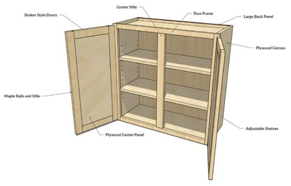 Upper Cabinet Plans - Image 2
